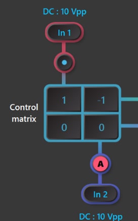 PID Controller Probe Points