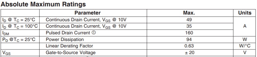 Figure 5: IRFZ4NN VGS Max rating